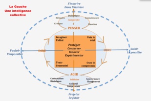 Deux ou trois choses à dire sur mon engagement pour l'union, à gauche. Deux ou trois choses à dire sur mon engagement pour l'union, à gauche.