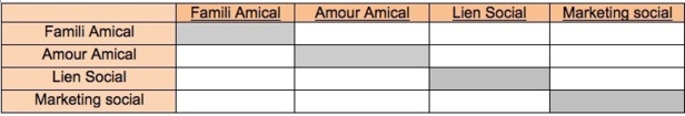 Tableau 5 - Matrice typologique