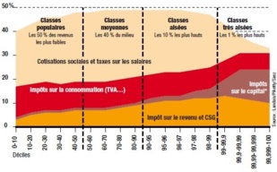 L'ouverture du vrai chantier fiscal, enfin ! Peut être... L'ouverture du vrai chantier fiscal, enfin ! Peut être...