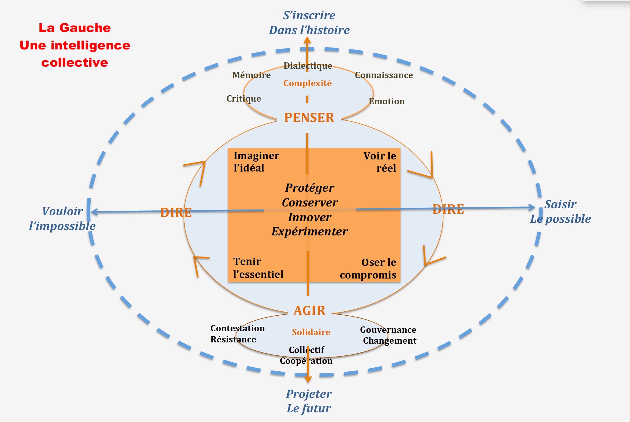 Deux ou trois choses à dire sur mon engagement pour l'union, à gauche. Deux ou trois choses à dire sur mon engagement pour l'union, à gauche.