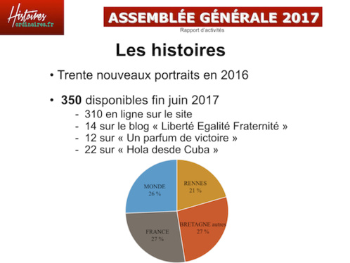 Webdocumentaire, livres, reportages, blogs : quoi de neuf à Histoires Ordinaires ?