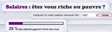 Salaires : êtes-vous riche ou pauvre ?