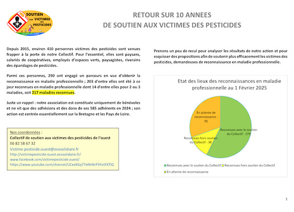 La lutte, belle et tragique, des victimes des pesticides de l'Ouest