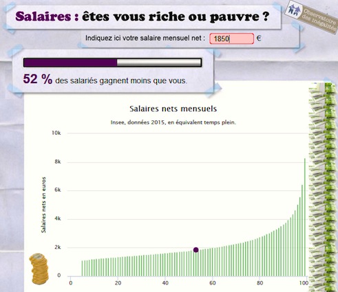 Où se situe votre salaire par rapport aux autres ?