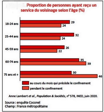 Des échanges de services stables pendant le confinement