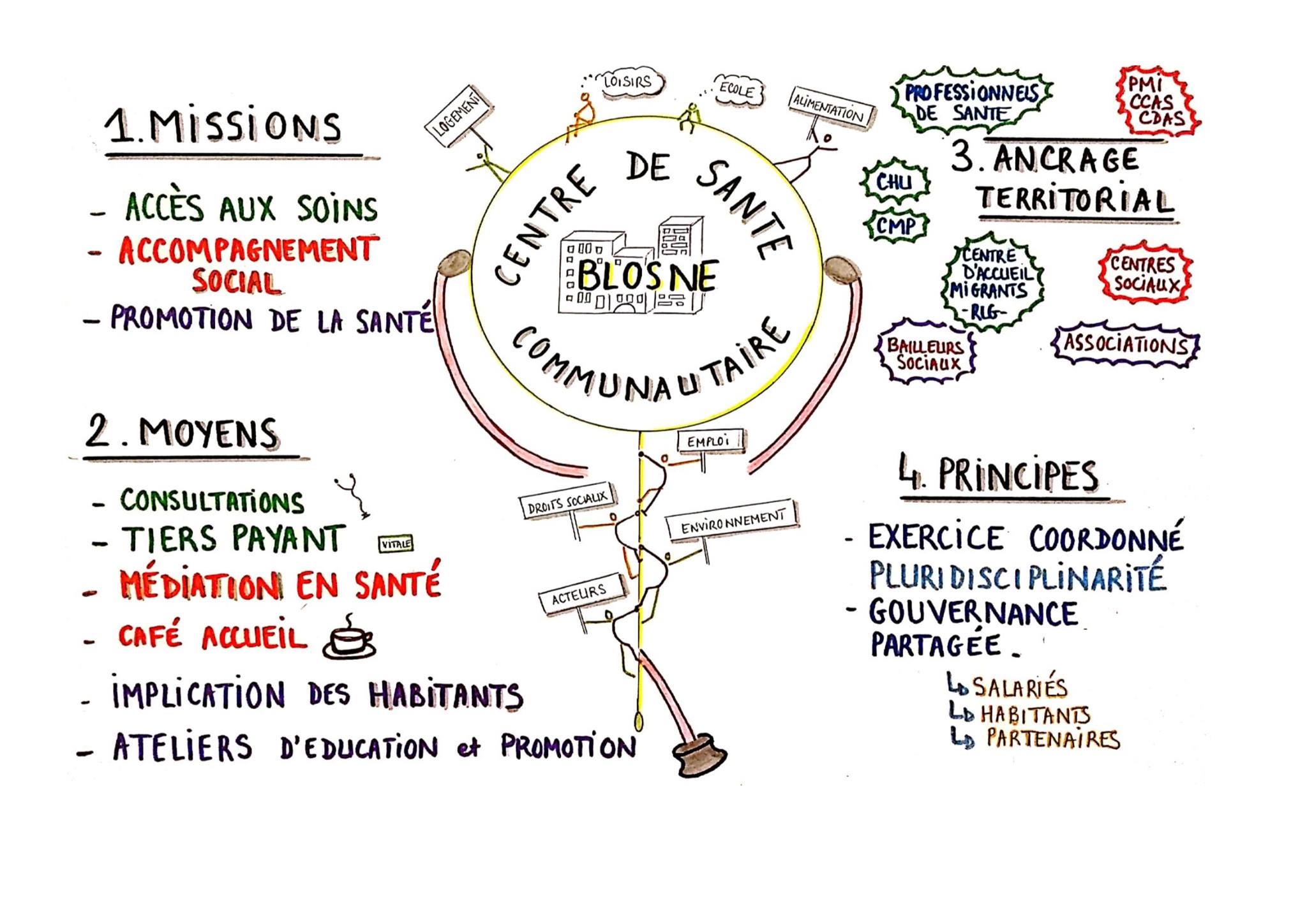 Des professionnelles de la santé s'immergent dans un quartier populaire Des professionnelles de la santé s'immergent dans un quartier populaire