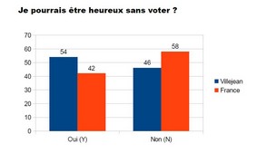 A Villejean, des craintes pour l'emploi et les prix.