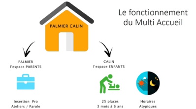 Un projet pour les enfants et les mamans