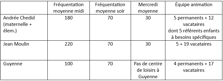 Géraldine aime son travail  avec les enfants