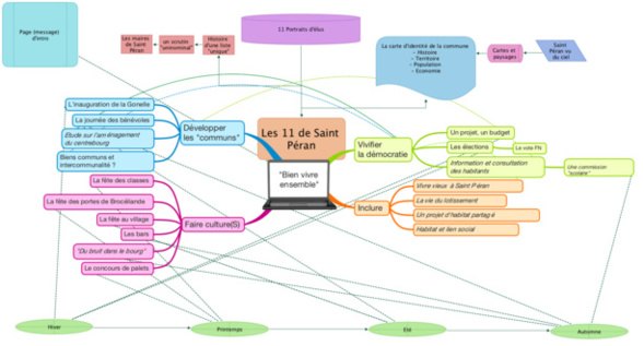 Architecture du "webdoc